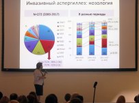 ФГБУ «НМИЦ гематологии» Минздрава России. IV Конгресс гематологов России