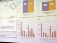 ФГБУ «НМИЦ гематологии» Минздрава России. II Конгресс трансфузиологов России.